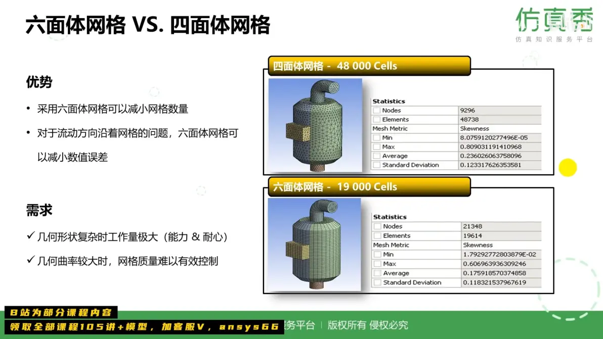 信息技术部门在监管软件授权过程中，因缺乏高效工具而面临沉重的工作负担